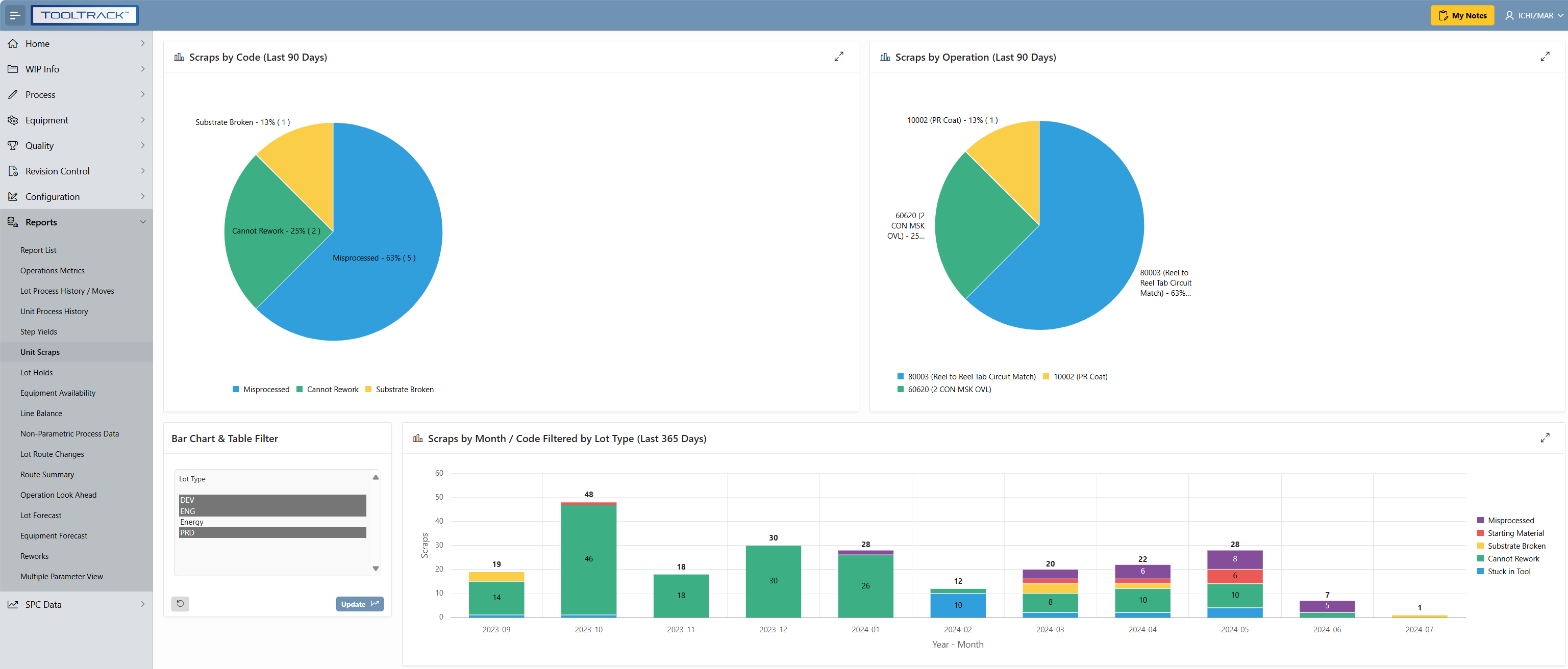 Powerful Reporting Engine